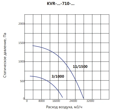 Крышный вентилятор LUFTKON KVR-V-710-3,0/1000 фото#4