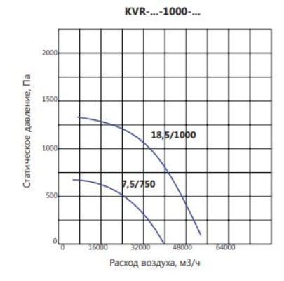 Вентилятор LUFTKON KVR-V-1000-7,5/750 фото#4