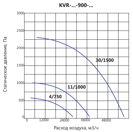Вентилятор LUFTKON KVR-V-900-4,0/750 фото#4