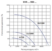 Вентилятор LUFTKON KVR-V-900-4,0/750 фото#4