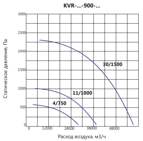 Крышный вентилятор LUFTKON KVR-V-900-11,0/1000 фото#4
