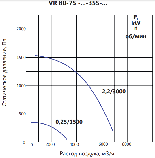 Вентилятор LUFTKON VR 80-75-V-355-2,2/3000 фото#4