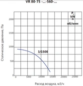 Вентилятор LUFTKON VR 80-75-V-560-3/1500 фото#4