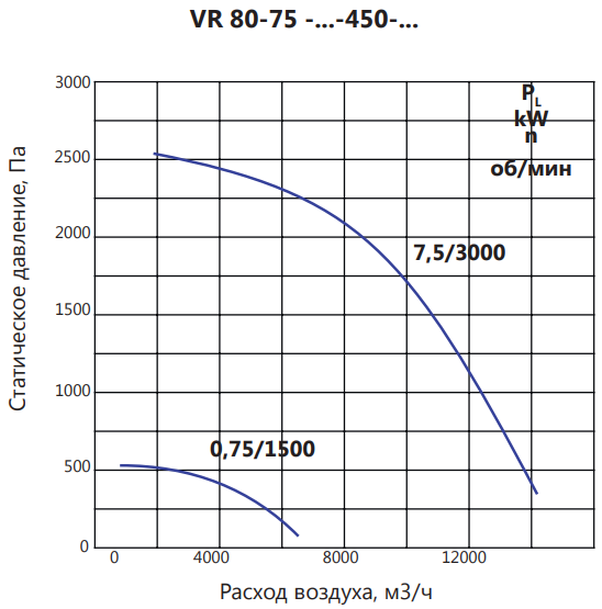 Вентилятор LUFTKON VR 80-75-V-450-1,1/1500 фото#4