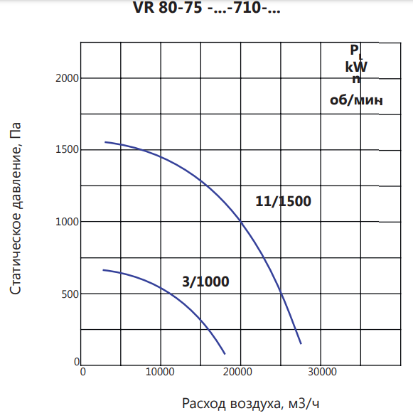 Вентилятор LUFTKON VR 80-75-V-710-11/1435 фото#4