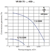 Вентилятор LUFTKON VR 80-75-V-450-7,5/3000 фото#4