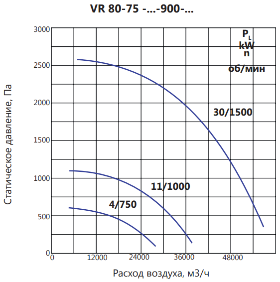 Вентилятор LUFTKON VR 80-75-V-900-4/750 фото#4