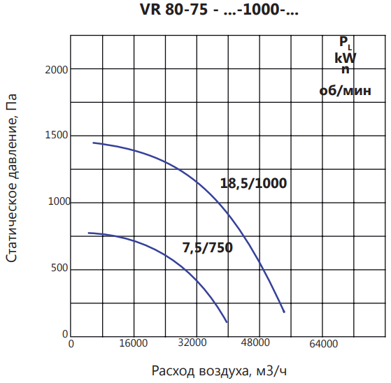 Вентилятор LUFTKON VR 80-75-V-1000-18,5/1000 фото#4
