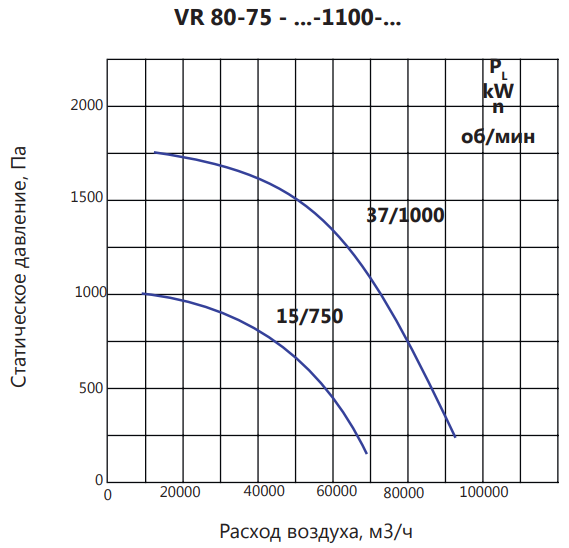 Вентилятор дымоудаления LUFTKON VR 80-75-V/D-1100-2h/400°С-37/1000 фото#5