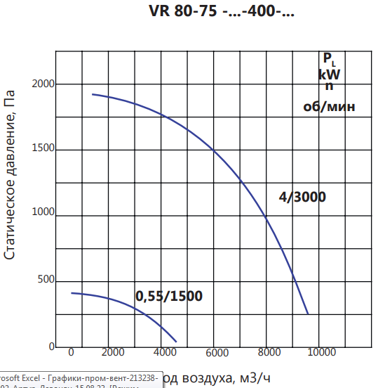 Вентилятор дымоудаления LUFTKON VR 80-75-V/D-400-2h/600°С-0,55/1500 фото#5