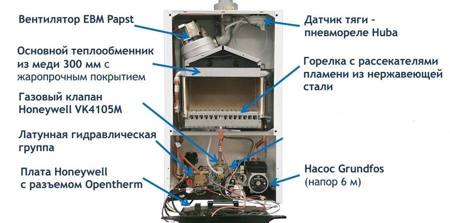 Настенный газовый котел Baxi ECO Nova 1.31F фото#5