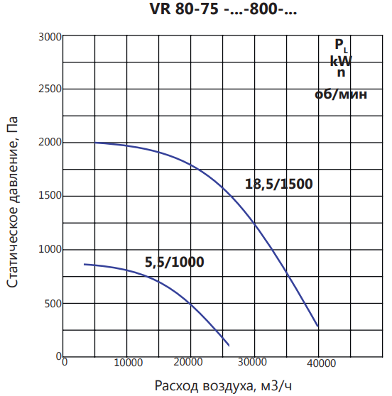 Вентилятор дымоудаления LUFTKON VR 80-75-V/D-800-2h/600°С-18,5/1460 фото#4