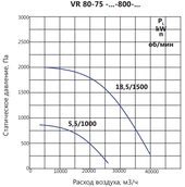 Вентилятор дымоудаления LUFTKON VR 80-75-V/D-800-2h/600°С-18,5/1460 фото#4