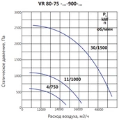 Вентилятор дымоудаления LUFTKON VR 80-75-V/D-900-2h/600°С-30/1500 фото#4