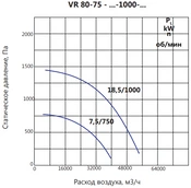 Вентилятор дымоудаления LUFTKON VR 80-75-V/D-1000-2h/600°С-18,5/1000 фото#4