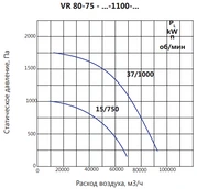 Вентилятор дымоудаления LUFTKON VR 80-75-V/D-1100-2h/600°С-37/1000 фото#4