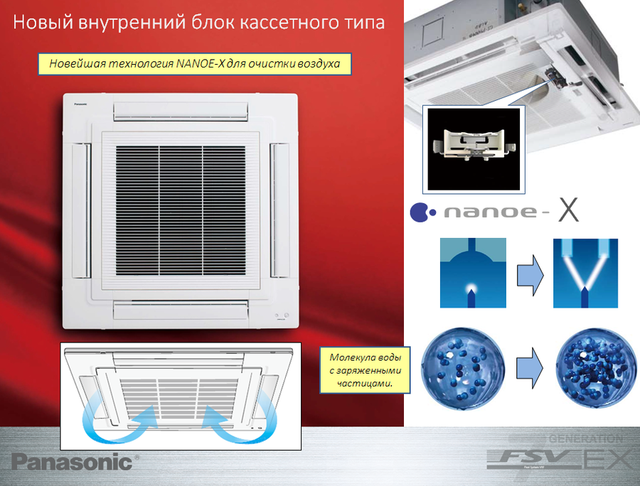 Кассетная VRF система Panasonic S-36MU2E5B фото#4