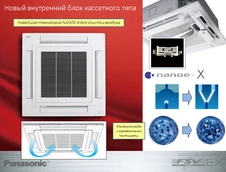 Кассетная VRF система Panasonic S-60MU2E5B фото#4