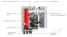Гидромодуль Hitachi RWLT-5.0VN1E фото#2