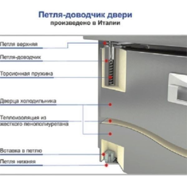 Холодильный стол Hicold PZE2-111GN (1/6) фото#3