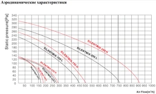 Вентилятор Shuft SILENTMIX-125 фото#2