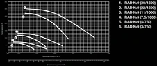 Вентилятор дымоудаления Shuft RAD-9-160S6-2h/400-11-1000 фото#2