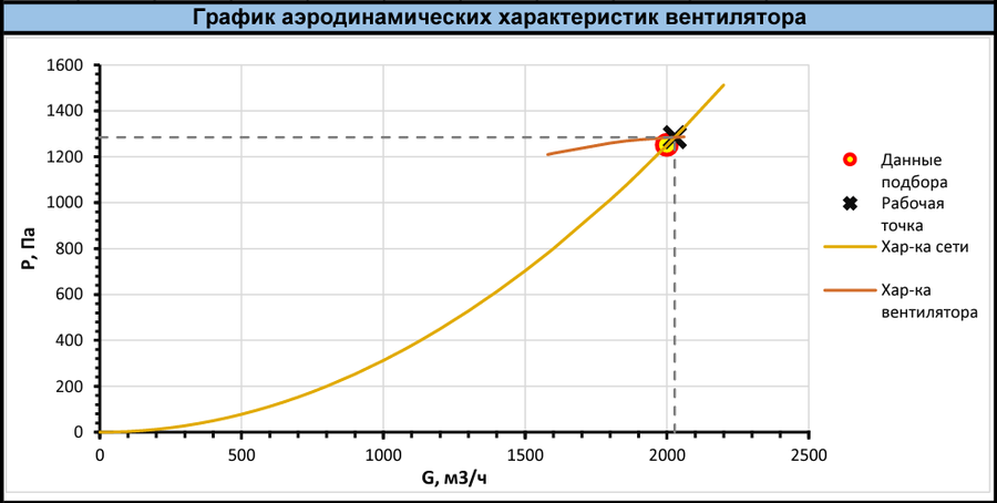 Вентилятор Shuft RAD RHP-2-1,5-3000 фото#2