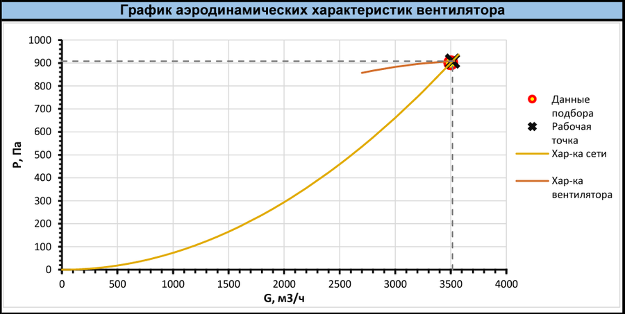 Вентилятор Shuft RAD RHP-3,15-1,5-1500 фото#2