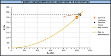 Вентилятор Shuft RAD RHP-2-0,25-1500 фото#2
