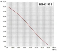 Вентилятор VANVENT ВКВ-К 150 E фото#4