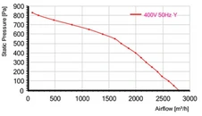 Вентилятор VANVENT ВКВ 355 K D (SM) фото#6