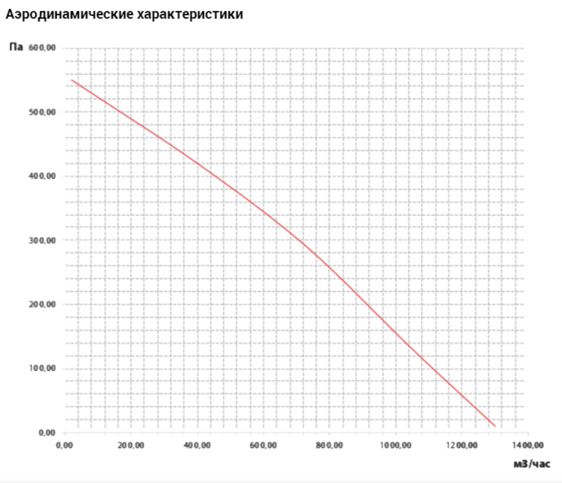 Вентилятор VANVENT ВКВ 250 E фото#6