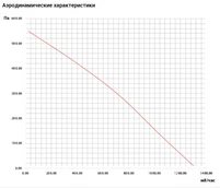 Вентилятор VANVENT ВКВ 250 E фото#6