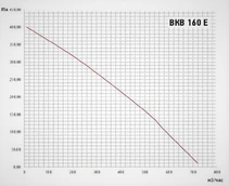 Вентилятор VANVENT ВКВ 160 E фото#6