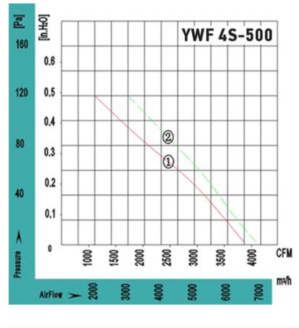 Вентилятор VANVENT YWF4S-500BE фото#4