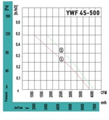 Вентилятор VANVENT YWF4S-500BE фото#4