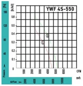 Вентилятор VANVENT YWF4S-550BE фото#4