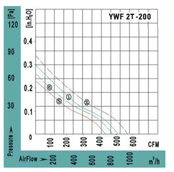 Вентилятор VANVENT YWF2Т-200BF фото#4