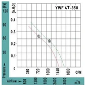 Вентилятор VANVENT YWF4Т-350BF фото#4