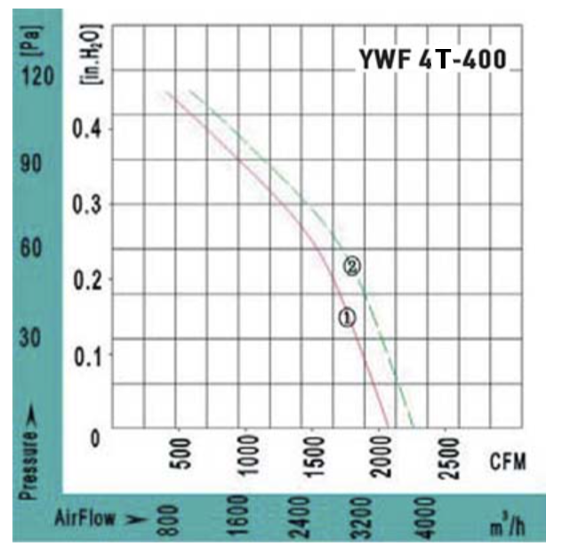 Вентилятор VANVENT YWF4Т-400BE фото#4