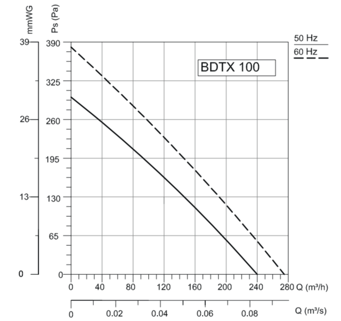 Вентилятор VANVENT BDTX 100 фото#2