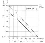 Вентилятор VANVENT BDTX 100 фото#2