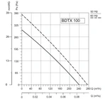 Канальный круглый вентилятор VANVENT BDTX 100 фото#2