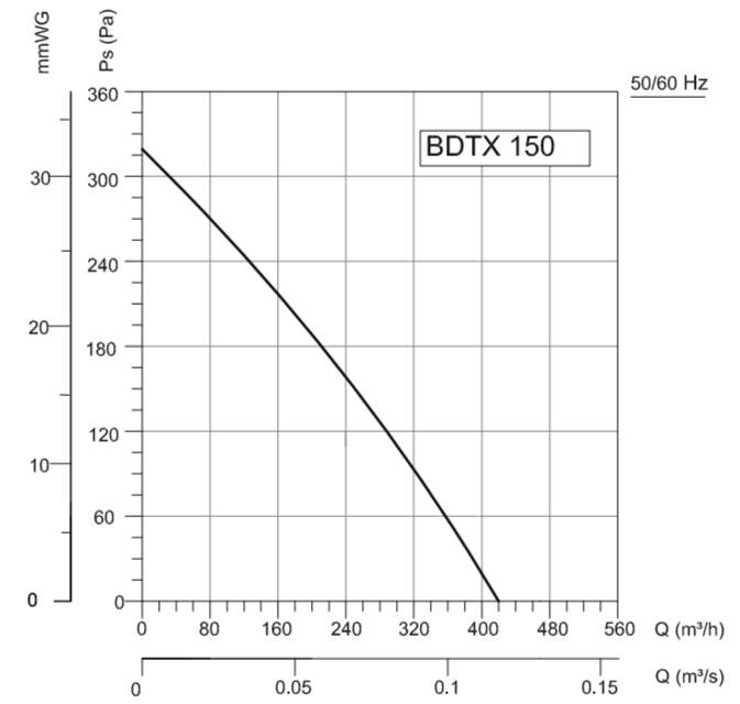 Вентилятор VANVENT BDTX 150 фото#2