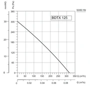 Вентилятор VANVENT BDTX 125 фото#2