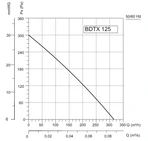 Канальный круглый вентилятор VANVENT BDTX 125 фото#2
