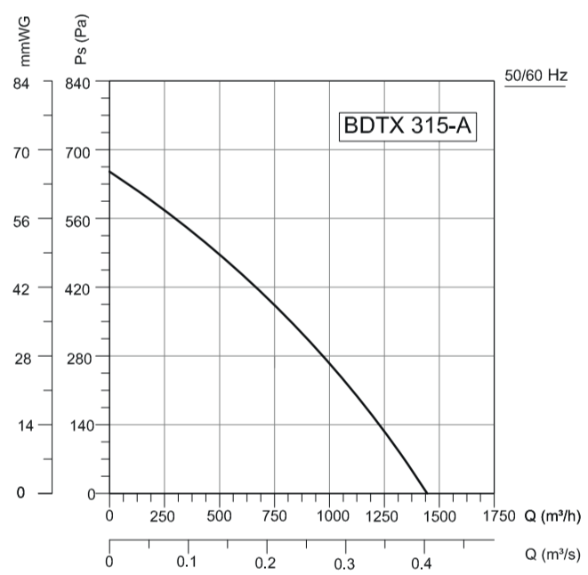 Вентилятор VANVENT BDTX 315 фото#2