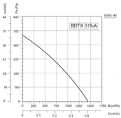 Вентилятор VANVENT BDTX 315 фото#2