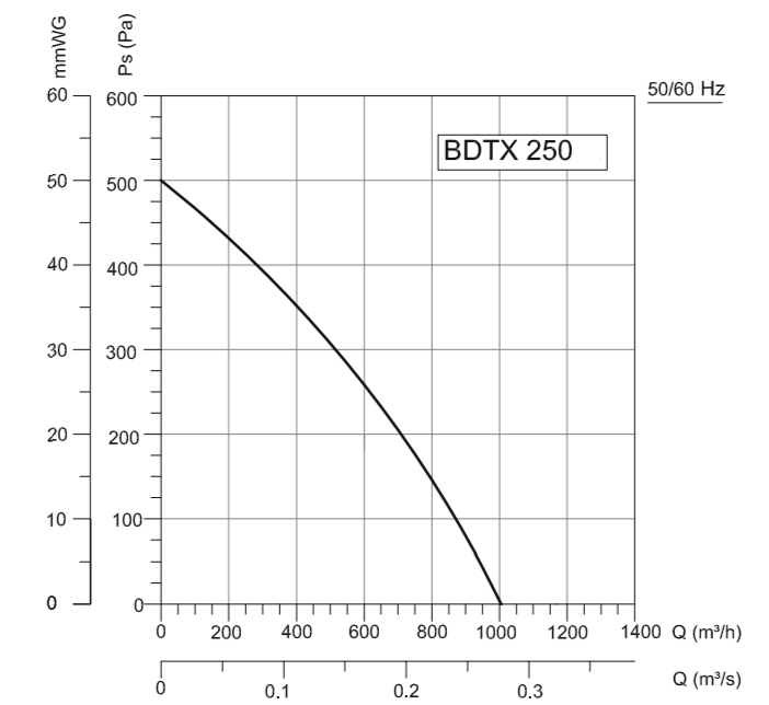 Вентилятор VANVENT BDTX 250 фото#2