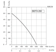 Вентилятор VANVENT BDTX 250 фото#2